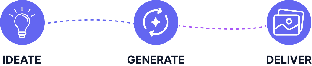 Brand showcase