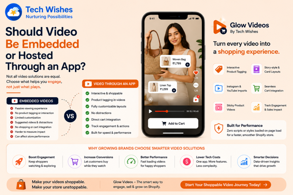 Interactive shoppable videos