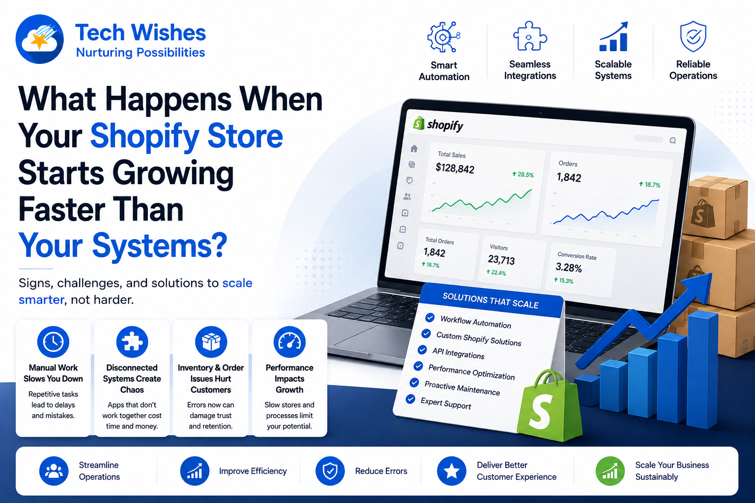 Shopify development services