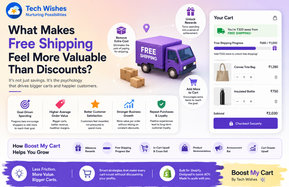 What Makes Free Shipping Feel More Valuable Than Discounts?