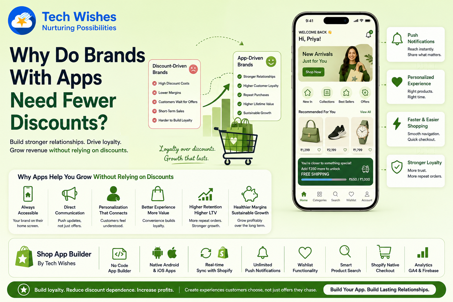 Shopify push notification app