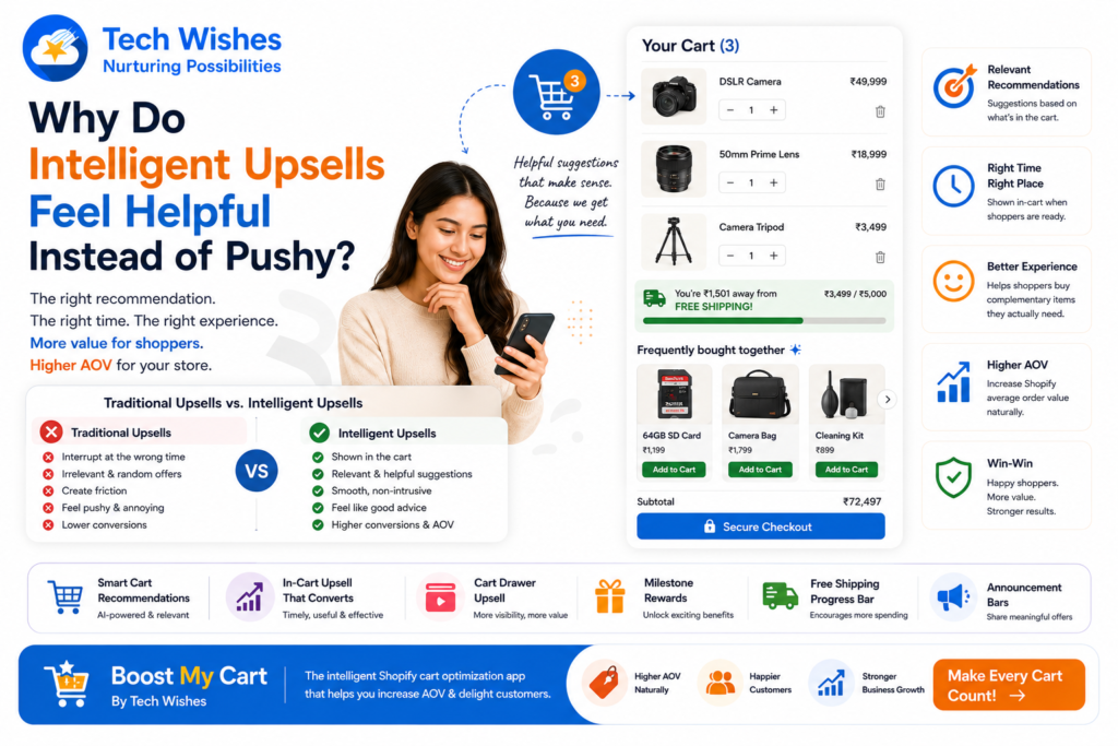 Shopify upsells