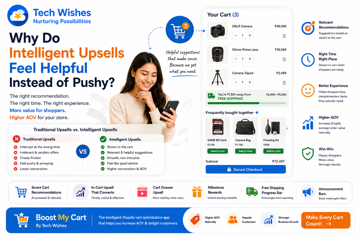 Shopify upsells