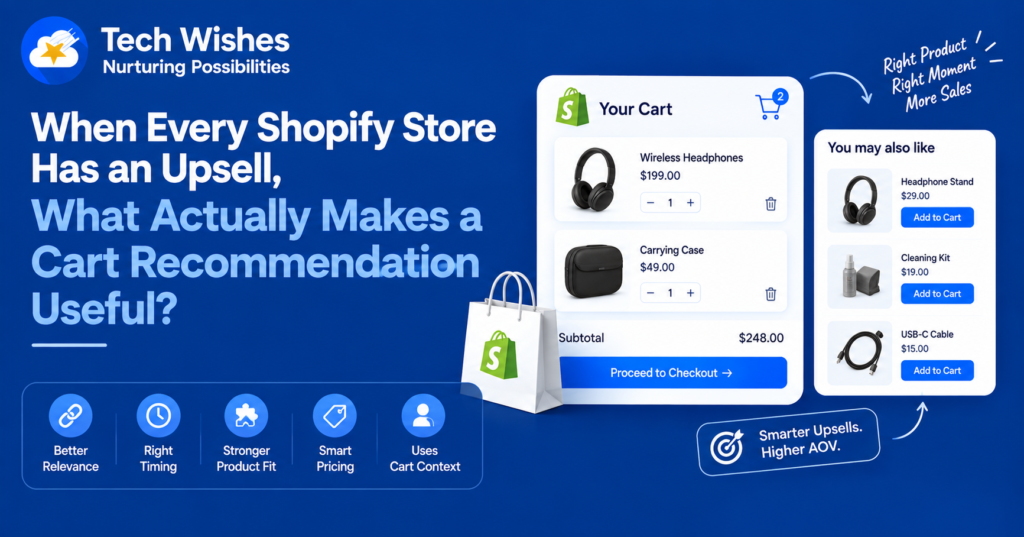 Shopify AOV